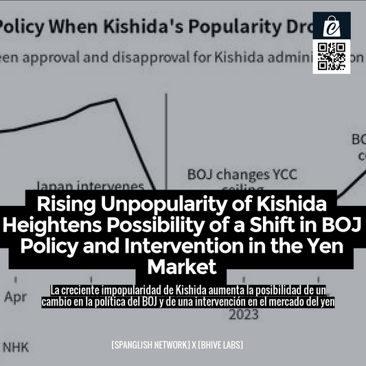 Rising Unpopularity of Kishida Heightens Possibility of a Shift in BOJ Policy and Intervention in the Yen Market