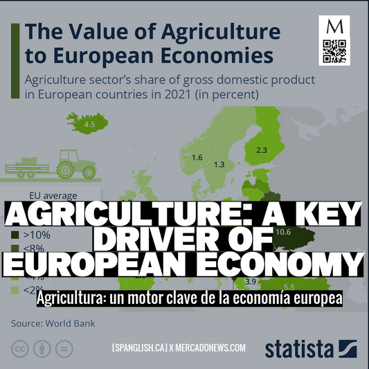 Agriculture: A Key Driver of European Economy