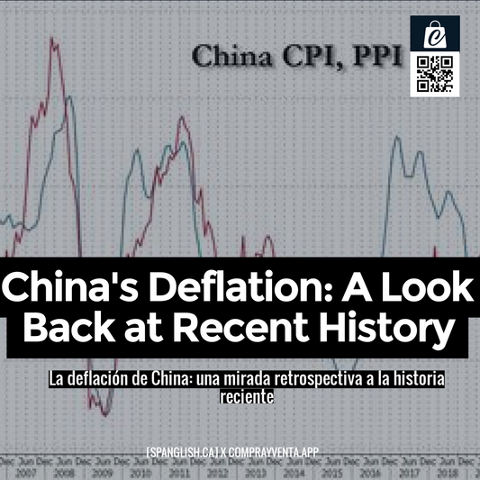 China's Deflation: A Look Back at Recent History