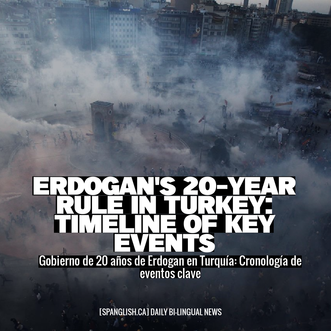Erdogan's 20-Year Rule in Turkey: Timeline of Key Events