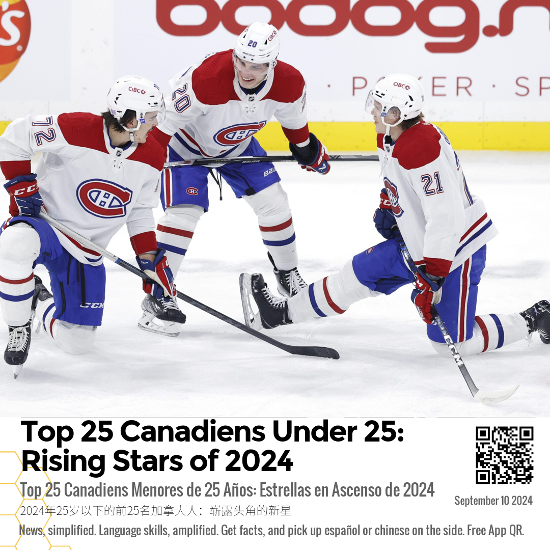 Top 25 Canadiens Under 25: Rising Stars of 2024