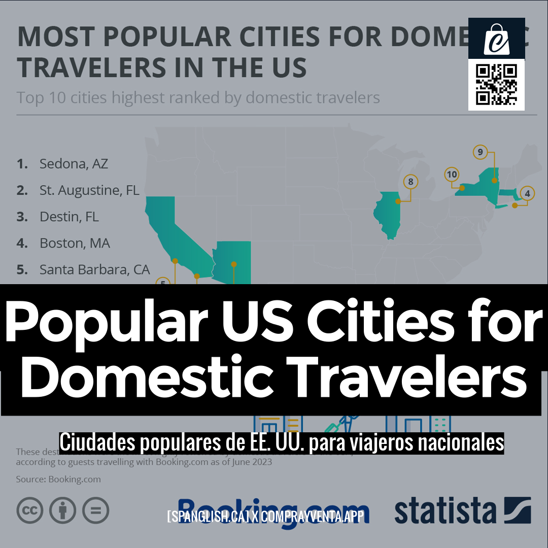 Popular US Cities for Domestic Travelers