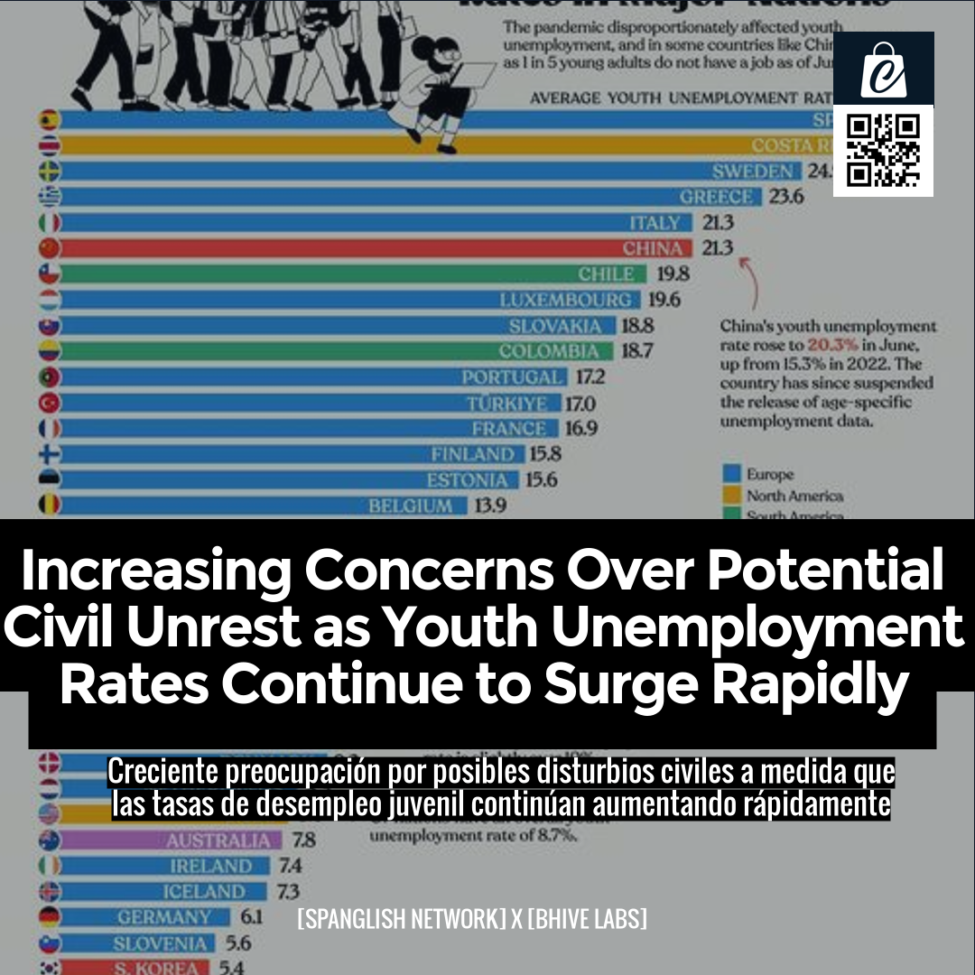 Increasing Concerns Over Potential Civil Unrest as Youth Unemployment Rates Continue to Surge Rapidly