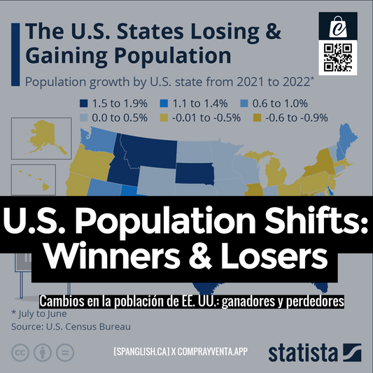U.S. Population Shifts: Winners & Losers