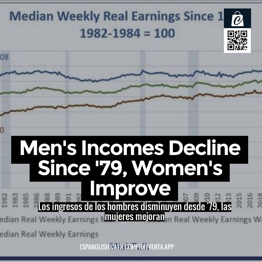 Men's Incomes Decline Since '79, Women's Improve