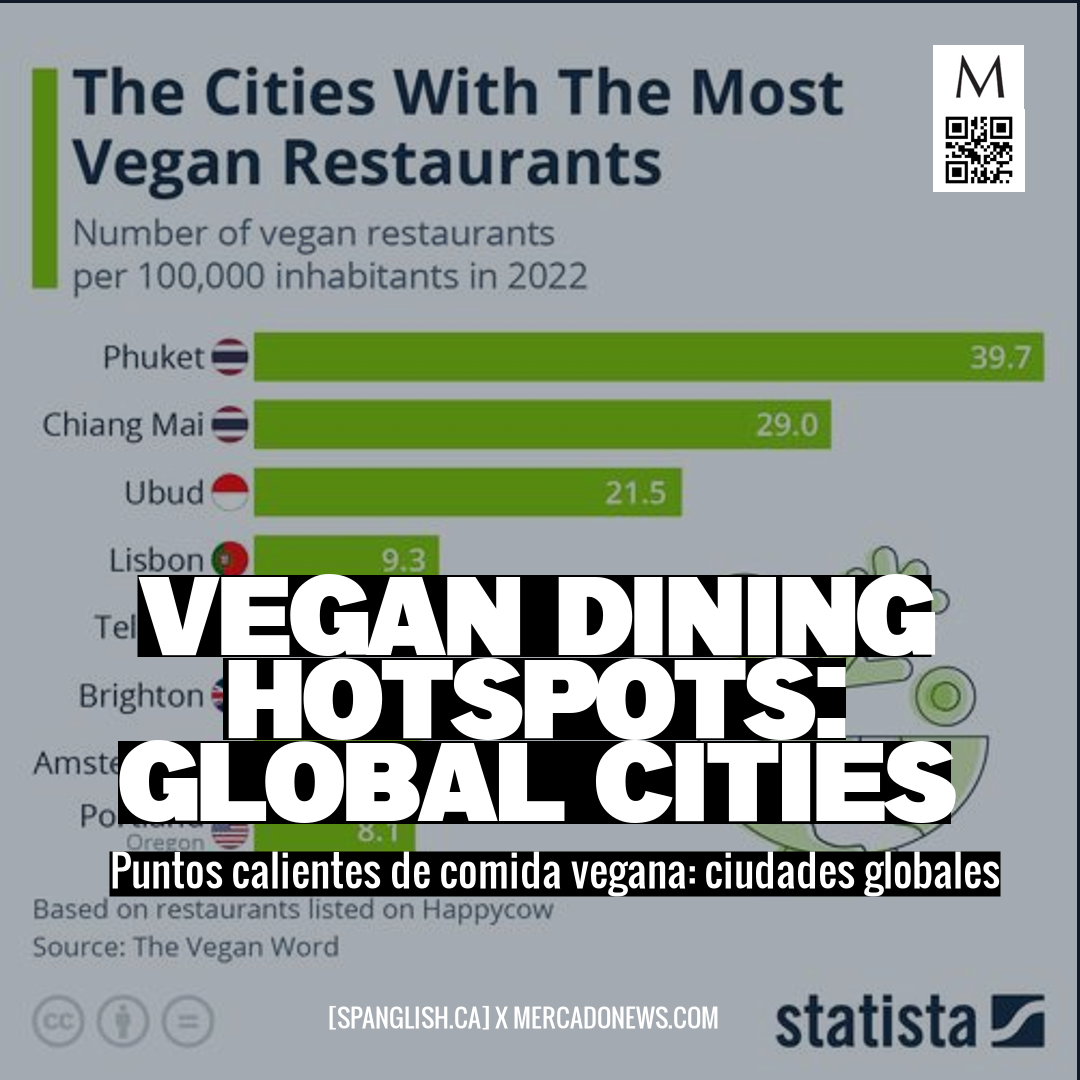 Vegan Dining Hotspots: Global Cities