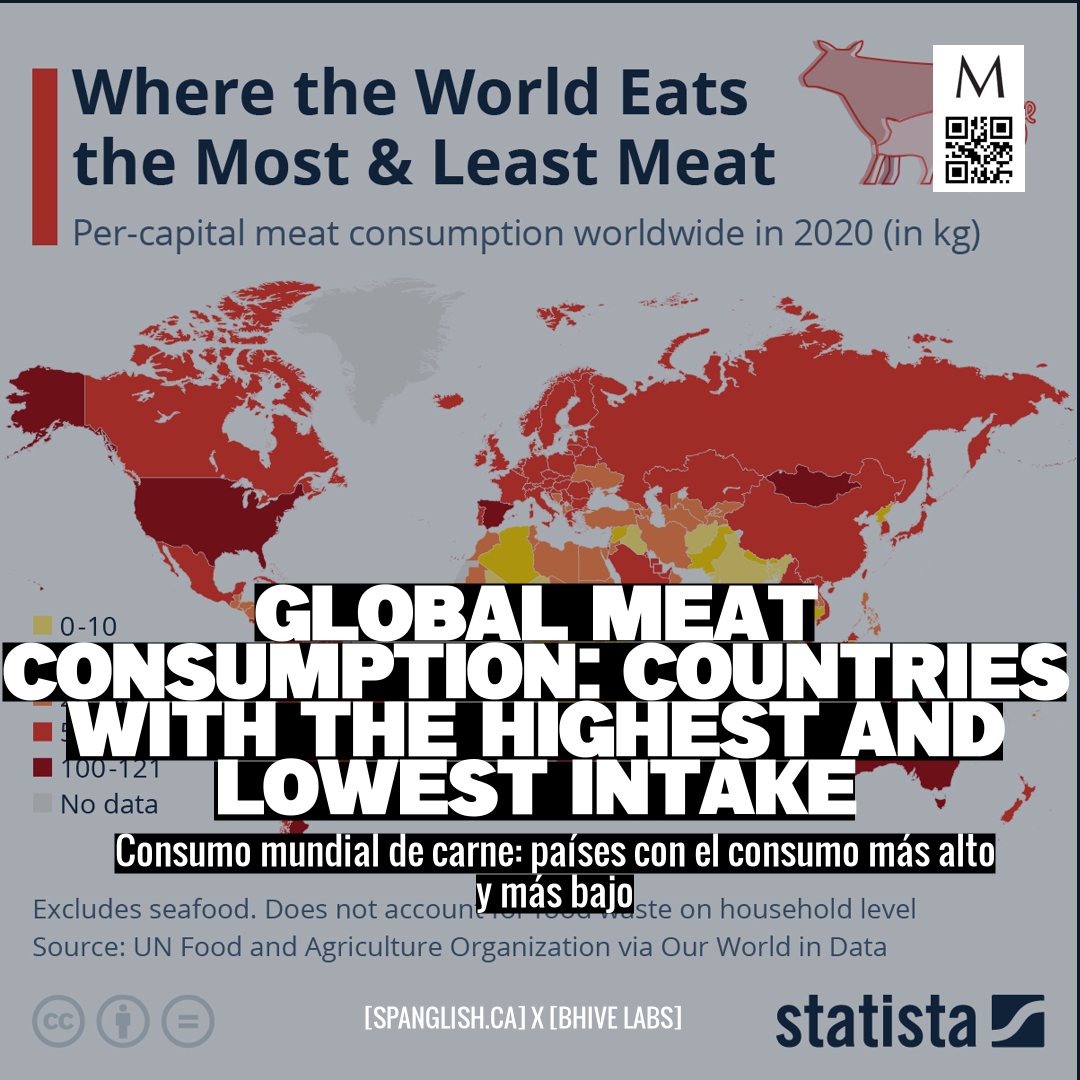 Global Meat Consumption: Countries with the Highest and Lowest Intake