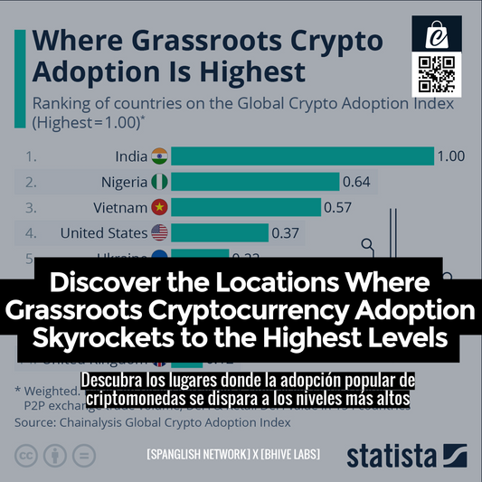 Discover the Locations Where Grassroots Cryptocurrency Adoption Skyrockets to the Highest Levels