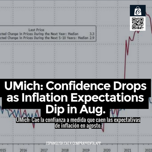 UMich: Confidence Drops as Inflation Expectations Dip in Aug.