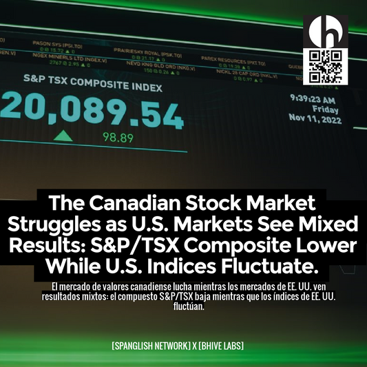 The Canadian Stock Market Struggles as U.S. Markets See Mixed Results: S&P/TSX Composite Lower While U.S. Indices Fluctuate.