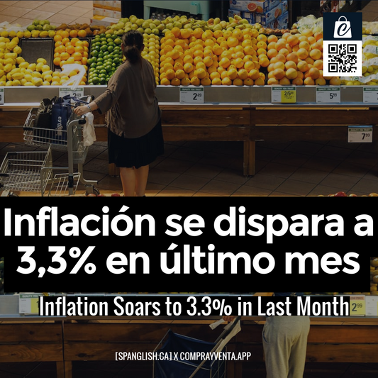 Inflation Soars to 3.3% in Last Month