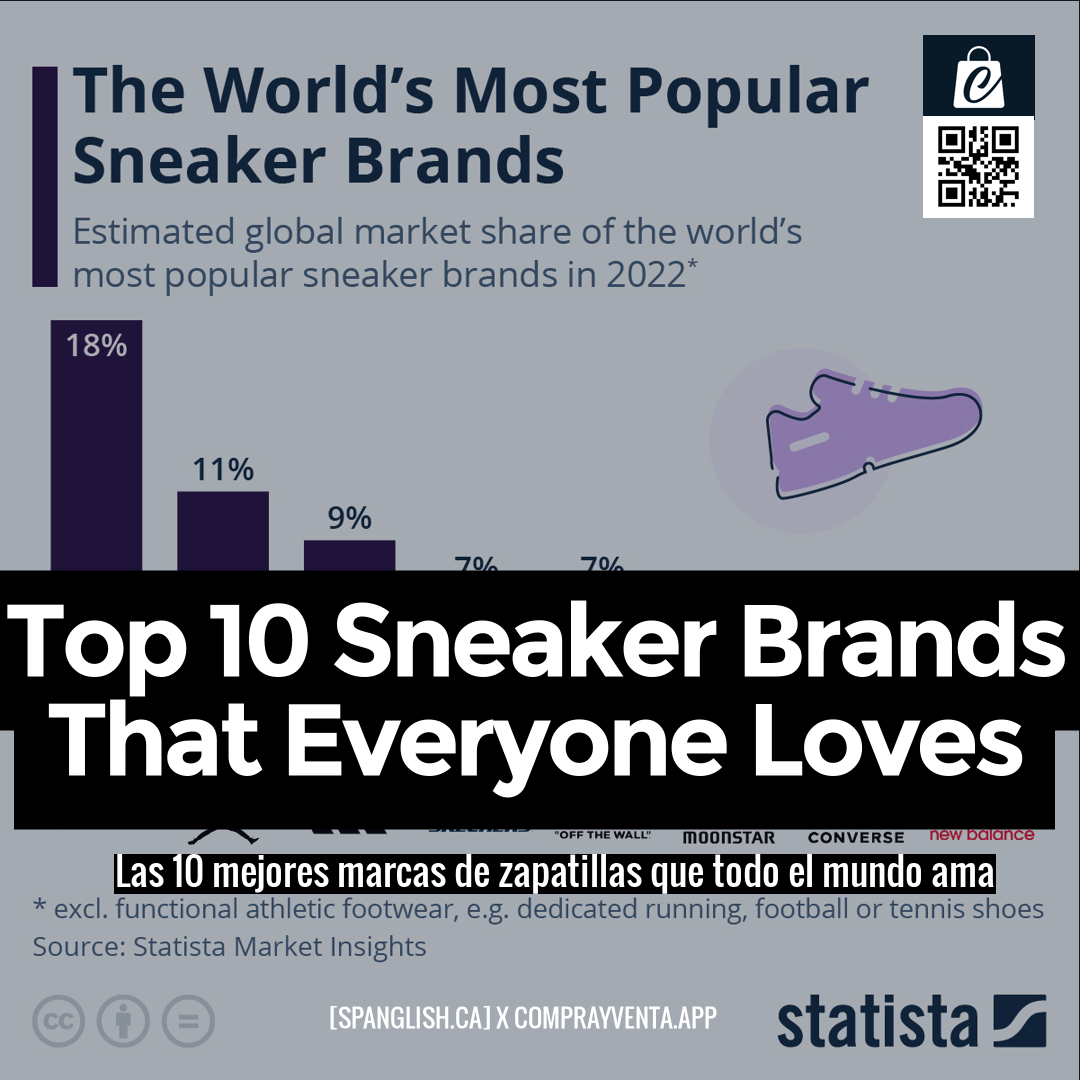 Top 10 Sneaker Brands That Everyone Loves