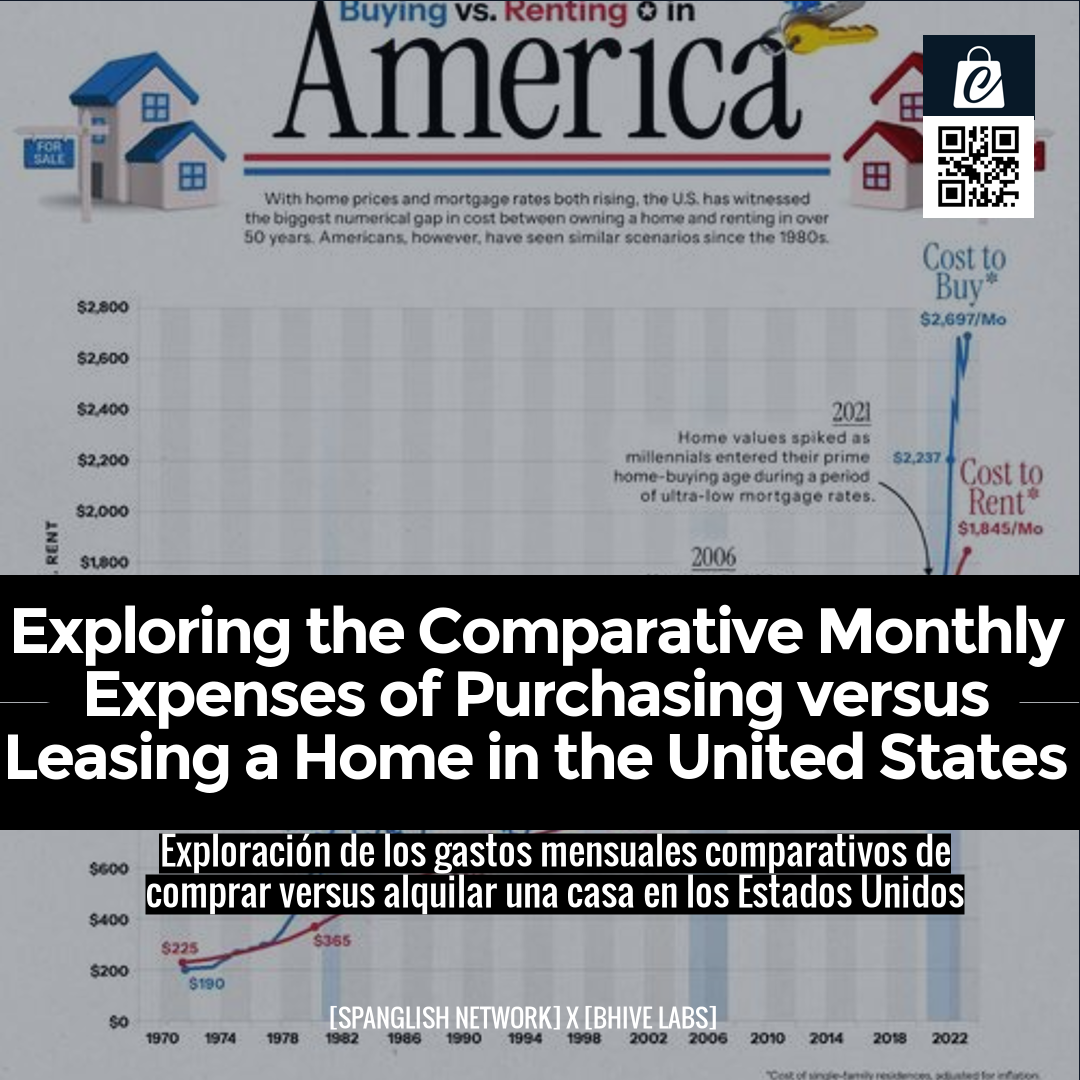 Exploring the Comparative Monthly Expenses of Purchasing versus Leasing a Home in the United States