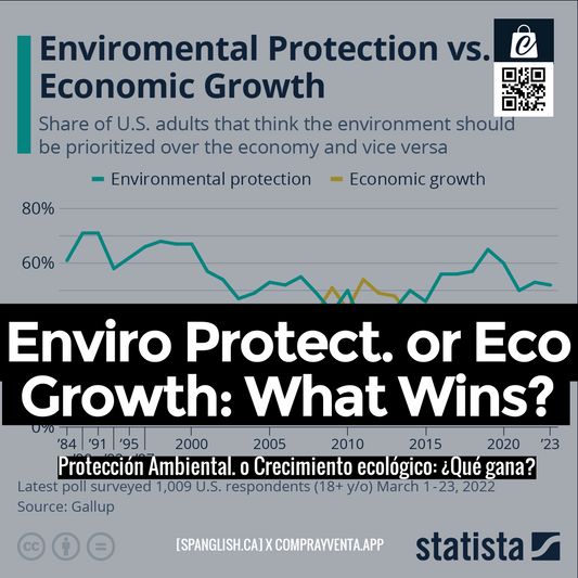 Enviro Protect. or Eco Growth: What Wins?