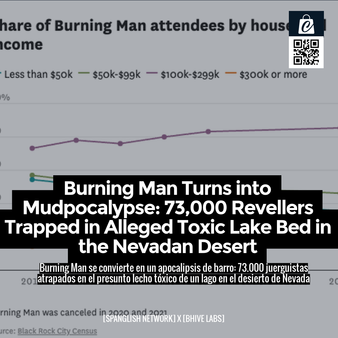 Burning Man Turns into Mudpocalypse: 73,000 Revellers Trapped in Alleged Toxic Lake Bed in the Nevadan Desert