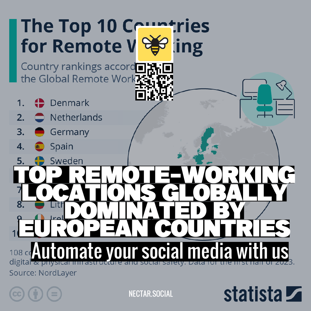 Top Remote-Working Locations Globally Dominated by European Countries