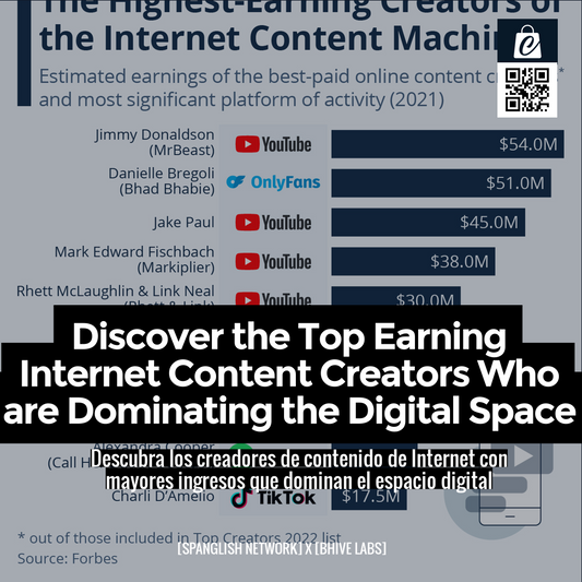 Discover the Top Earning Internet Content Creators Who are Dominating the Digital Space