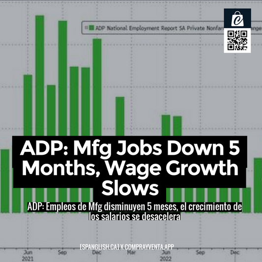 ADP: Mfg Jobs Down 5 Months, Wage Growth Slows