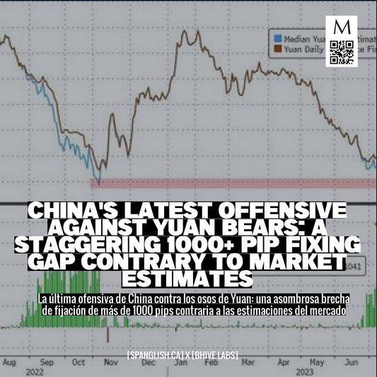 China's Latest Offensive Against Yuan Bears: A Staggering 1000+ Pip Fixing Gap Contrary to Market Estimates