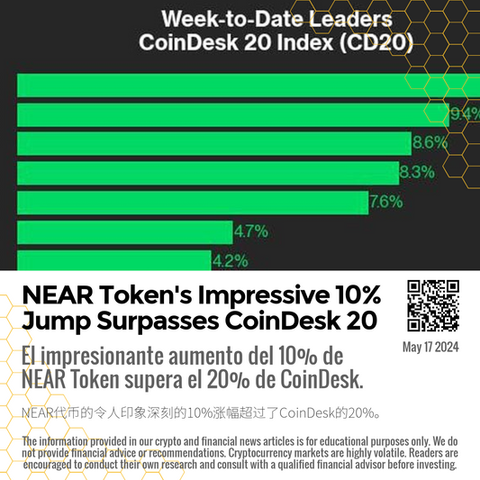 NEAR Token's Impressive 10% Jump Surpasses CoinDesk 20