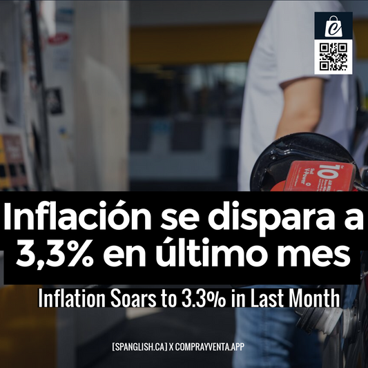 Inflation Soars to 3.3% in Last Month