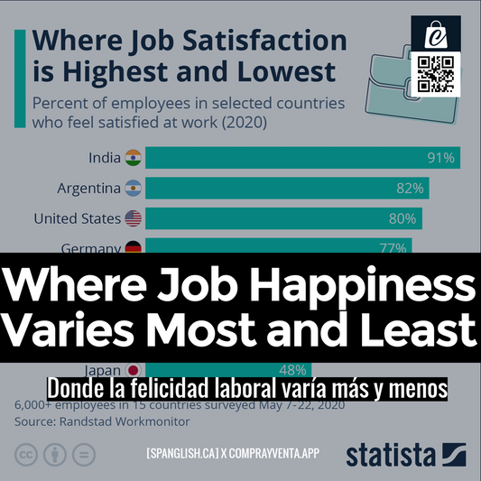 Where Job Happiness Varies Most and Least