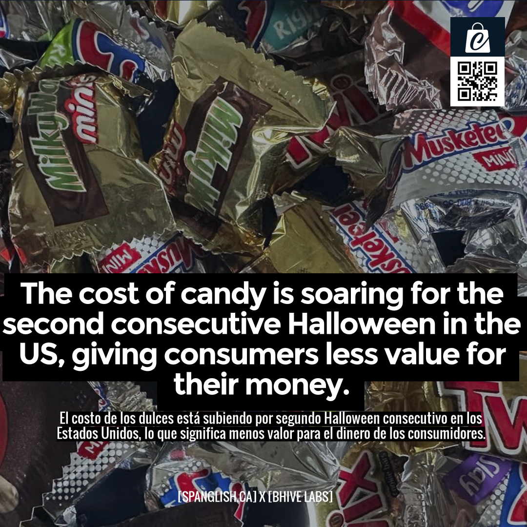 The cost of candy is soaring for the second consecutive Halloween in the US, giving consumers less value for their money.