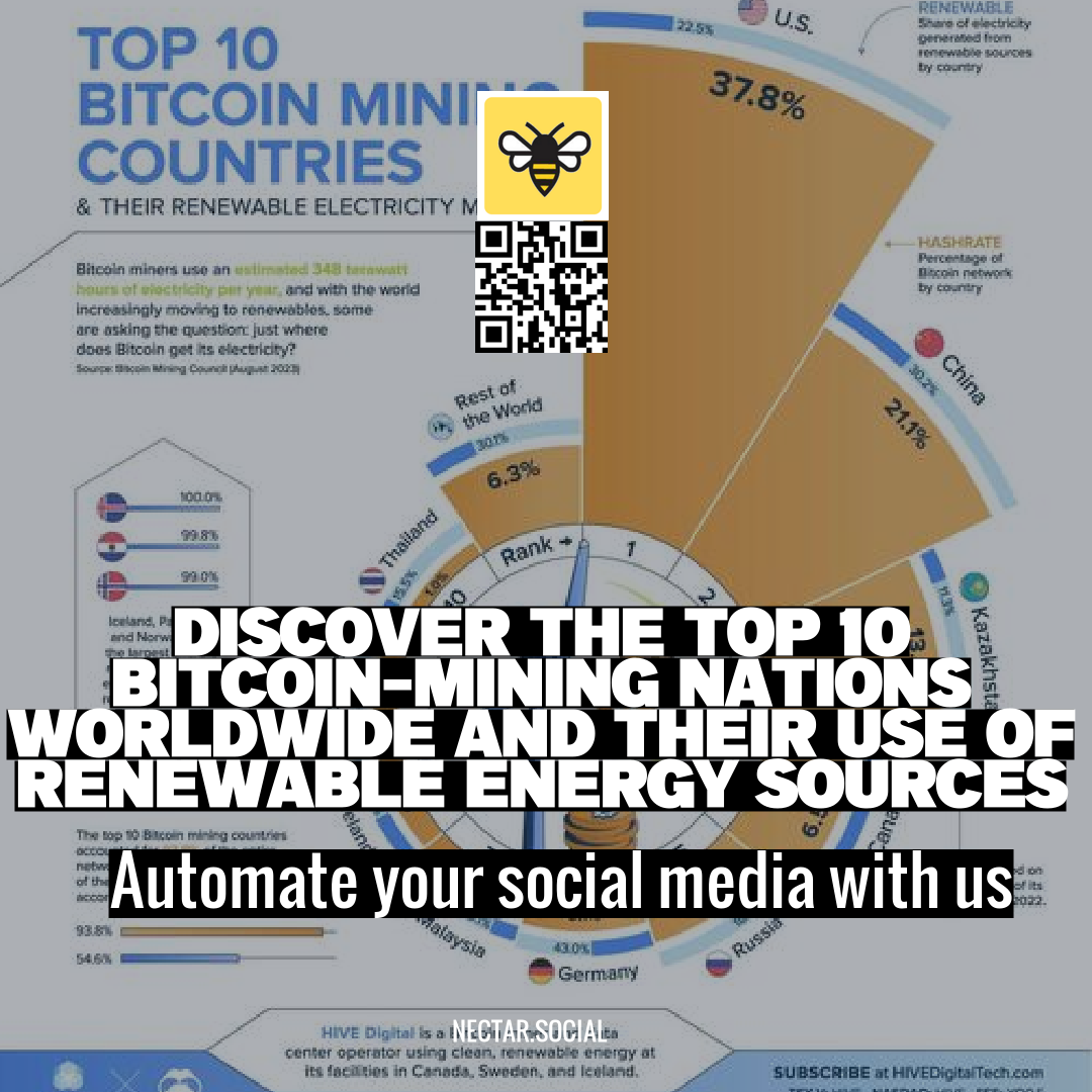 Discover the Top 10 Bitcoin-Mining Nations Worldwide and Their Use of Renewable Energy Sources