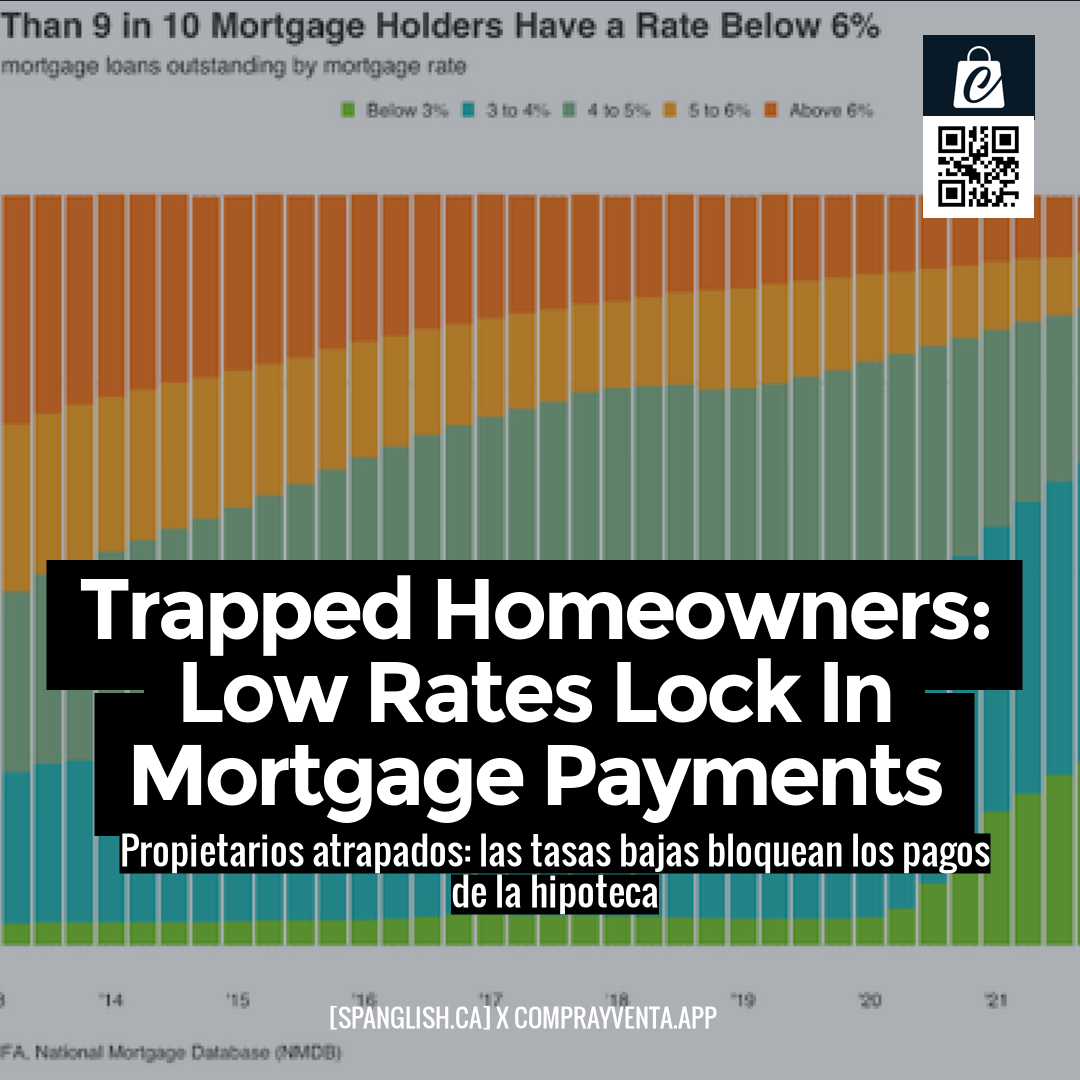 Trapped Homeowners: Low Rates Lock In Mortgage Payments