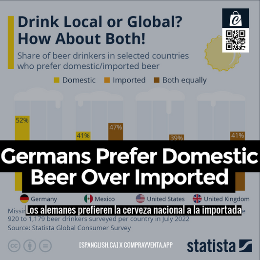 Germans Prefer Domestic Beer Over Imported