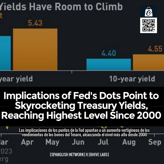 Implications of Fed's Dots Point to Skyrocketing Treasury Yields, Reaching Highest Level Since 2000