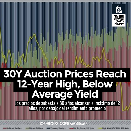 30Y Auction Prices Reach 12-Year High, Below Average Yield