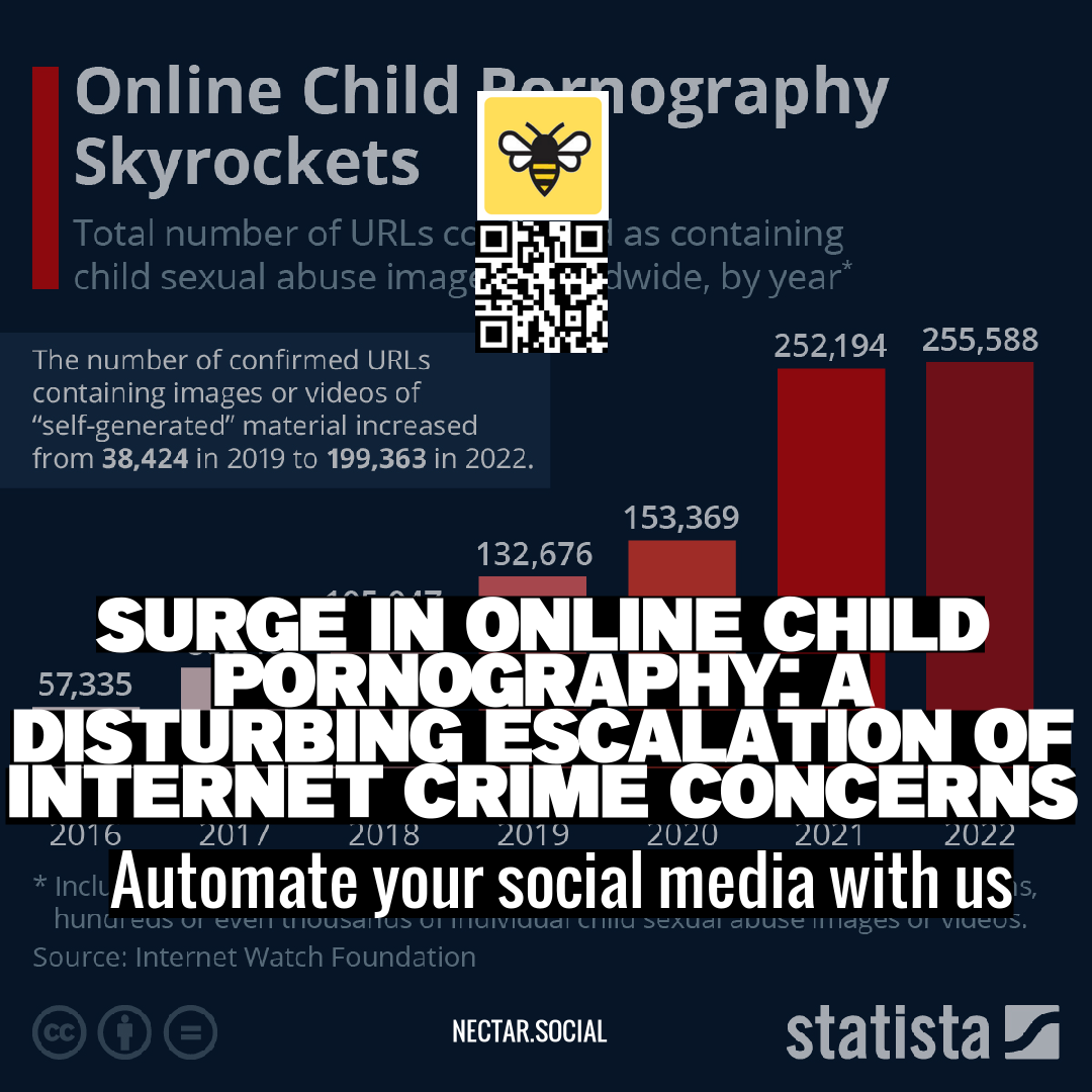 Surge in Online Child Pornography: A Disturbing Escalation of Internet Crime Concerns