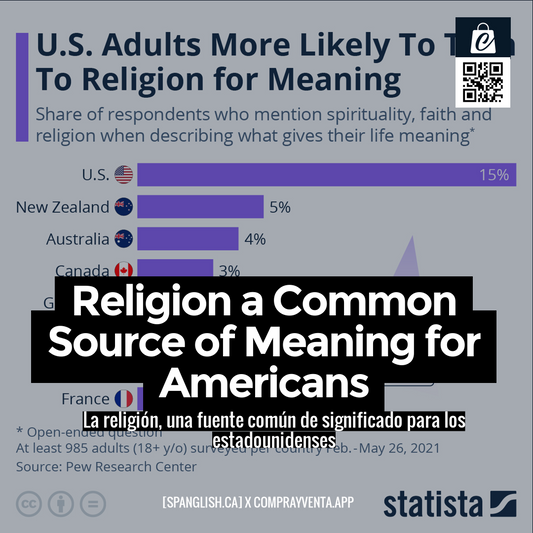 Religion a Common Source of Meaning for Americans
