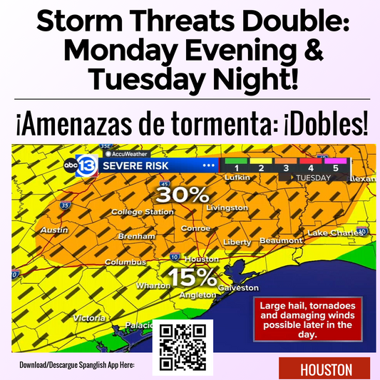 Storm Threats Double: Monday Evening & Tuesday Night!