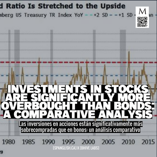 Investments in Stocks Are Significantly More Overbought Than Bonds: A Comparative Analysis