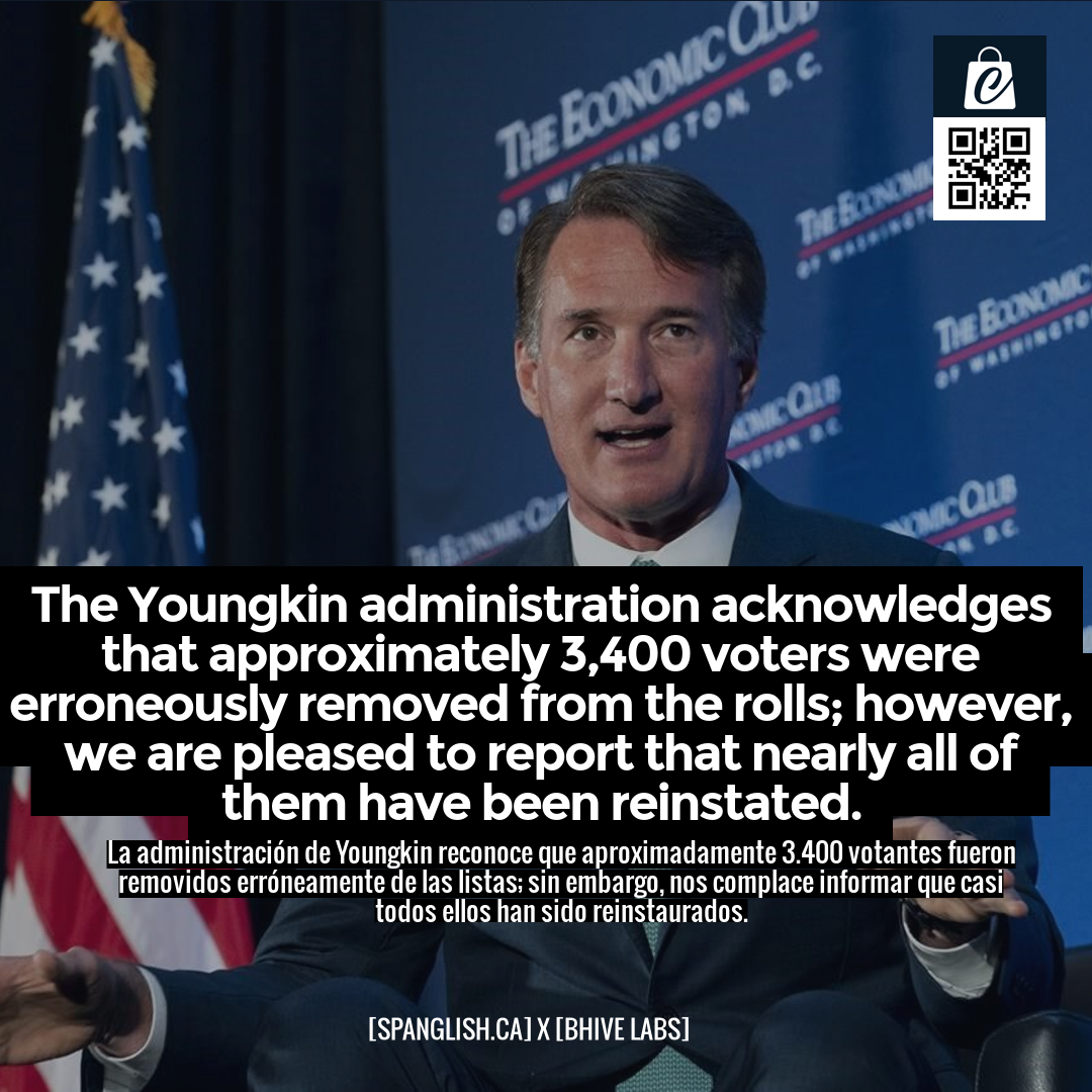 The Youngkin administration acknowledges that approximately 3,400 voters were erroneously removed from the rolls; however, we are pleased to report that nearly all of them have been reinstated.