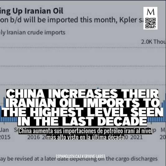 China Increases their Iranian Oil Imports to the Highest Level Seen in the Last Decade