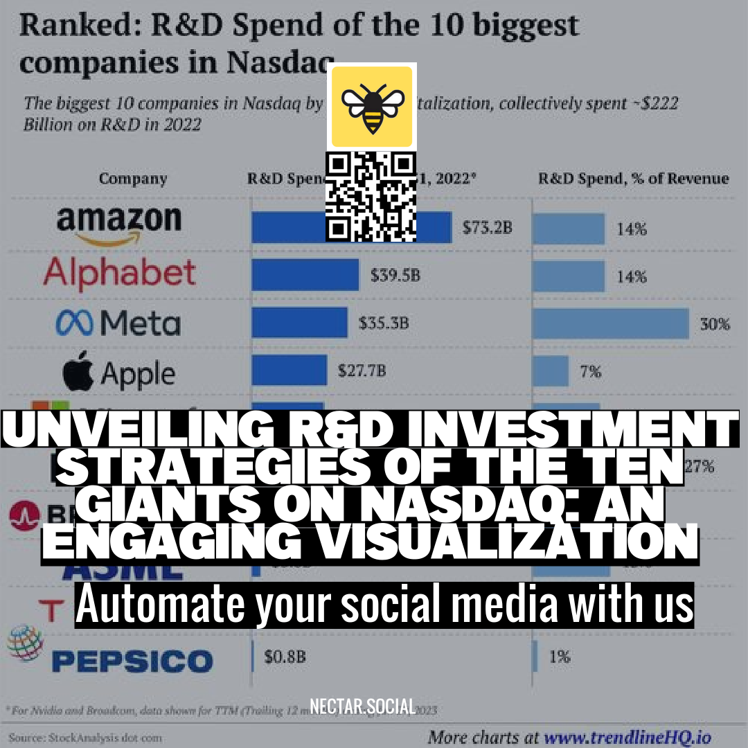 Unveiling R&D Investment Strategies of the Ten Giants on Nasdaq: An Engaging Visualization