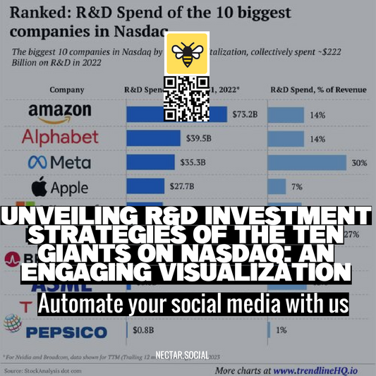 Unveiling R&D Investment Strategies of the Ten Giants on Nasdaq: An Engaging Visualization