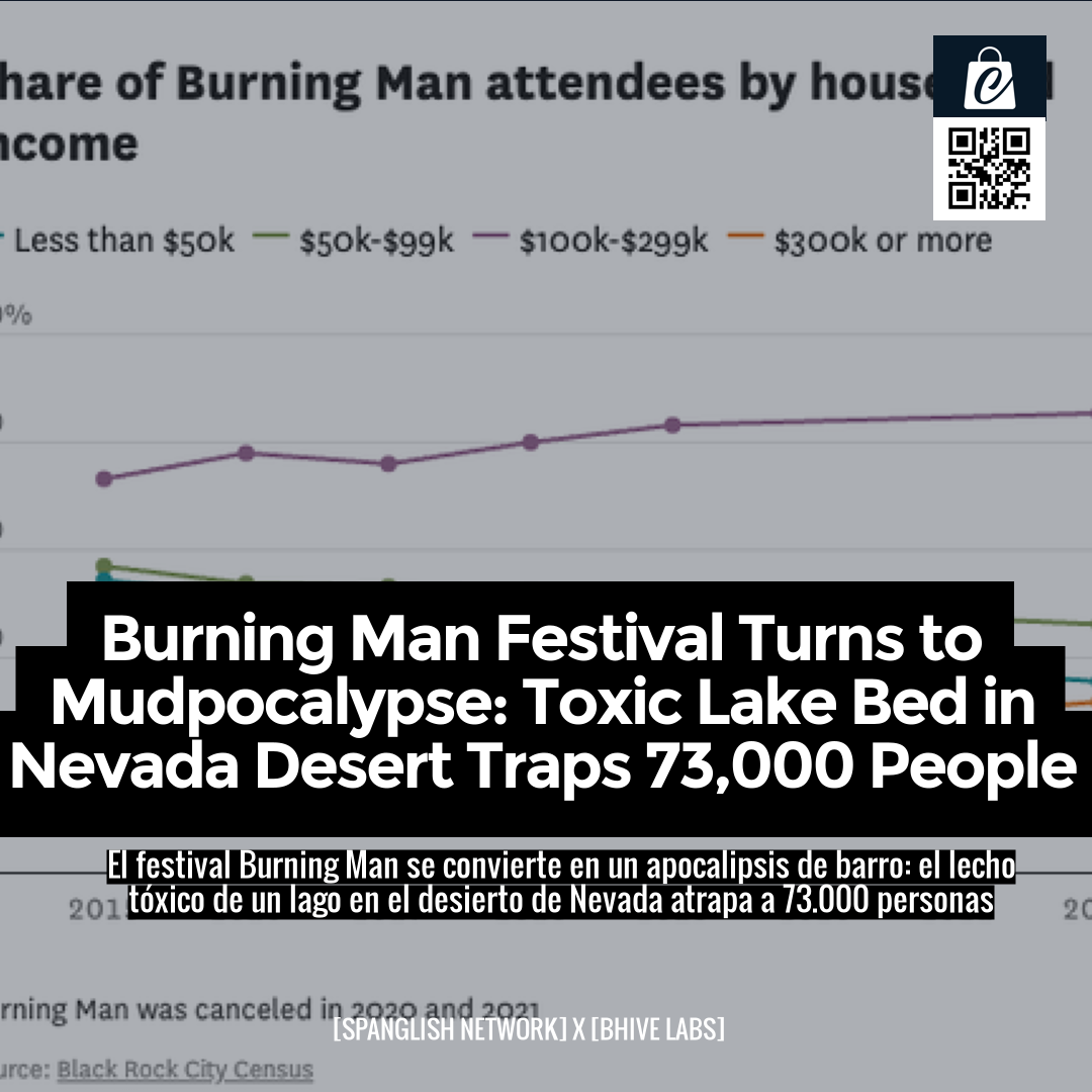 Burning Man Festival Turns to Mudpocalypse: Toxic Lake Bed in Nevada Desert Traps 73,000 People